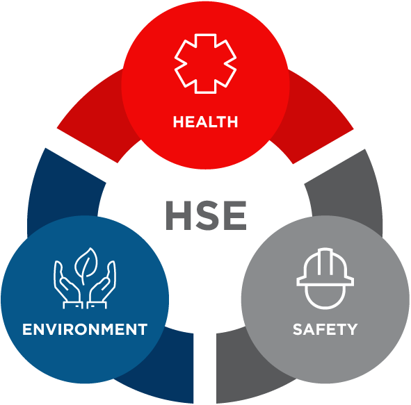 Certificate in Health and Safety and Environmental Management
