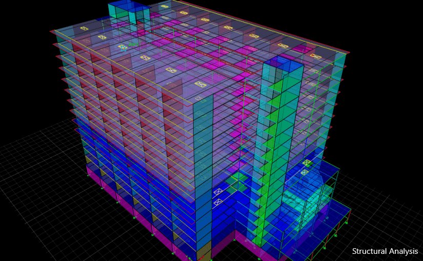 Structural Analysis